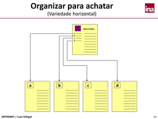 INTRANET / Luís Vidigal 52
Organizar para achatar
(Variedade horizontal)
a
b
c
d
Bem-vindos
a b c d
 