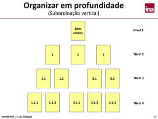 INTRANET / Luís Vidigal 53
Organizar em profundidade
(Subordinação vertical)
Bem
vindos
1 2 3
1.1 1.2 3.1 3.2
1.1.1 1.1.2 3.1.1 3.1.2 3.1.3
Nível 1
Nível 2
Nível 3
Nível 4
 