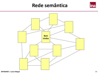 INTRANET / Luís Vidigal 54
Rede semântica
Bem
vindos
 