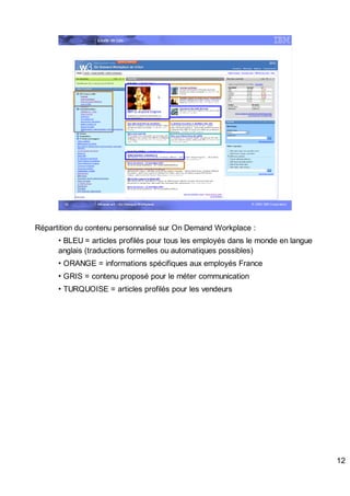 Intranet w3 – On Demand Workplace Spk