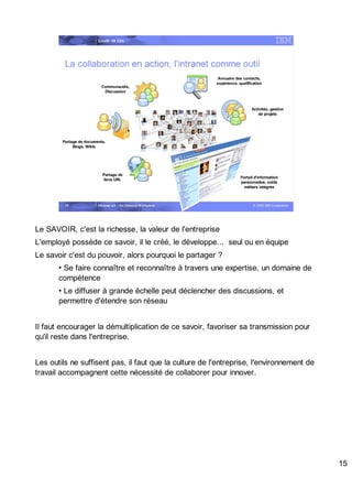 Intranet w3 – On Demand Workplace Spk