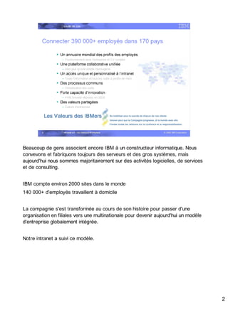 Intranet w3 – On Demand Workplace Spk