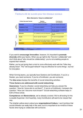 Intranet w3 – On Demand Workplace Spk