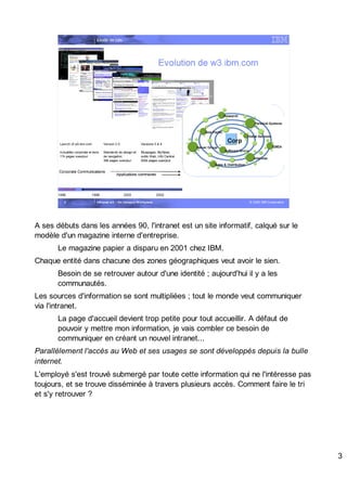 Intranet w3 – On Demand Workplace Spk