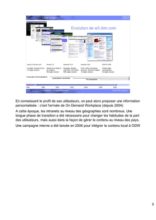 Intranet w3 – On Demand Workplace Spk