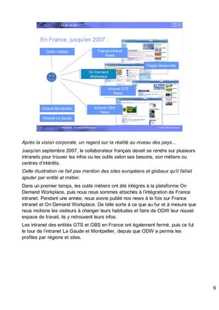 Intranet w3 – On Demand Workplace Spk