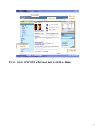 Intranet w3 – On Demand Workplace Spk