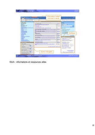 Intranet w3 – On Demand Workplace Spk