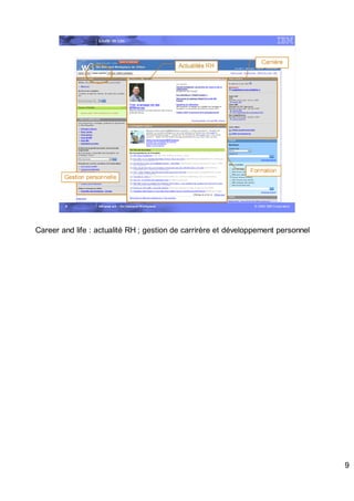 Intranet w3 – On Demand Workplace Spk