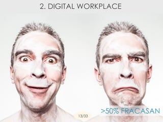 >50% FRACASAN
13/33
2. DIGITAL WORKPLACE
 