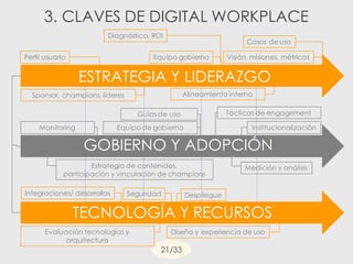 21/33
3. CLAVES DE DIGITAL WORKPLACE
ESTRATEGIA Y LIDERAZGO
GOBIERNO Y ADOPCIÓN
TECNOLOGÍA Y RECURSOS
Perfil usuario Equipo gobierno
Sponsor, champions, líderes
Visión, misiones, métricas
Alineamiento interno
Diagnóstico, ROI
InstitucionalizaciónMonitoring
Estrategia de contenidos,
participación y vinculación de champions
Tácticas de engagement
Equipo de gobierno
Guías de uso
Evaluación tecnologías y
arquitectura
Despliegue
Diseño y experiencia de uso
Integraciones/ desarrollos
Medición y análisis
Seguridad
Casos de uso
 