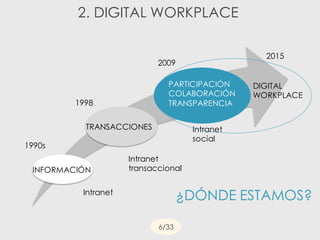 2. DIGITAL WORKPLACE
INFORMACIÓN
TRANSACCIONES
PARTICIPACIÓN
COLABORACIÓN
TRANSPARENCIA
Intranet
Intranet
transaccional
Intranet
social
1998
1990s
2009
DIGITAL
WORKPLACE
2015
¿DÓNDE ESTAMOS?
6/33
 