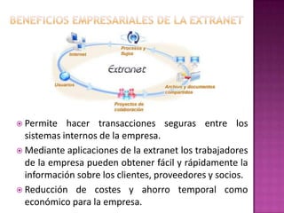 Una empresa puede participar en redes de conocimiento junto con universidades, asociaciones y demás centros en programas de formación, en actividades de investigación y desarrollo, en bolsas de trabajo, etc.Beneficios empresariales de la extranetPermite hacer transacciones seguras entre los sistemas internos de la empresa.Mediante aplicaciones de la extranet los trabajadores de la empresa pueden obtener fácil y rápidamente la información sobre los clientes, proveedores y socios.Reducción de costes y ahorro temporal como económico para la empresa.