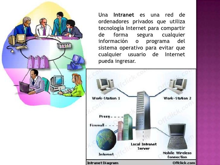 Intranet Y Extranet