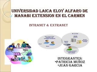 UNIVERSIDAD LAICA ELOY ALFARO DE MANABI EXTENSION EN EL CARMEN INTRANET & EXTRANET ,[object Object],[object Object],[object Object]