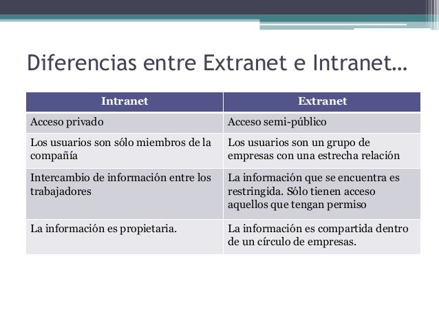 Intranet y Extranet