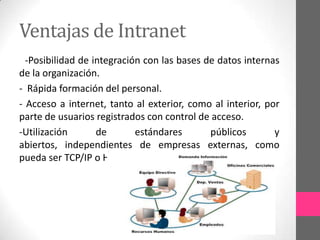 Ventajas de Intranet
  -Posibilidad de integración con las bases de datos internas
de la organización.
- Rápida formación del personal.
- Acceso a internet, tanto al exterior, como al interior, por
parte de usuarios registrados con control de acceso.
-Utilización       de       estándares       públicos       y
abiertos, independientes de empresas externas, como
pueda ser TCP/IP o HTML.
 