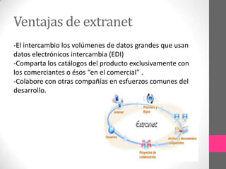 Ventajas de extranet
-El intercambio los volúmenes de datos grandes que usan
datos electrónicos intercambia (EDI)
-Comparta los catálogos del producto exclusivamente con
los comerciantes o ésos “en el comercial” .
-Colabore con otras compañías en esfuerzos comunes del
desarrollo.
 