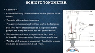 SCHIOTZ TONOMETER.
• It consists of :
- Handle for holding the instrument in vertical position on the
cornea;
- Footplate which rests on the cornea;
- Plunger which moves freely within a shaft in the footplate;
- Bent lever whose short arm rests on the upper end of the
plunger and a long arm which acts as a pointer needle.
- The degree to which the plunger indents the cornea is
indicated by the movement of this needle on a scale; and
- Weights: a 5.5 g weight is permanently fixed to the plunger,
which can be increased to 7.5 and 10 gm.
 
