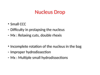 Small Rhexis Intraop complications of SICS by junior resident ophthalmology.pptx