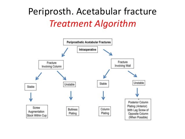 acetabular fracture acetabular fracture