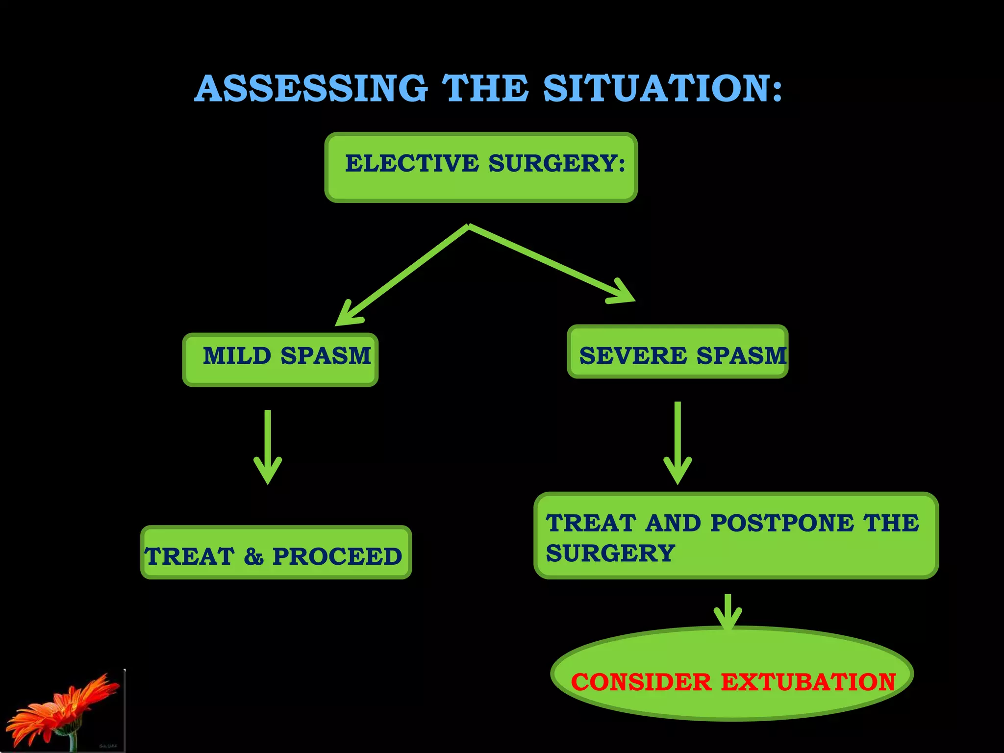 ASSESSING THE SITUATION:
ELECTIVE SURGERY:
MILD SPASM SEVERE SPASM
TREAT & PROCEED
TREAT AND POSTPONE THE
SURGERY
CONSIDER EXTUBATION
 
