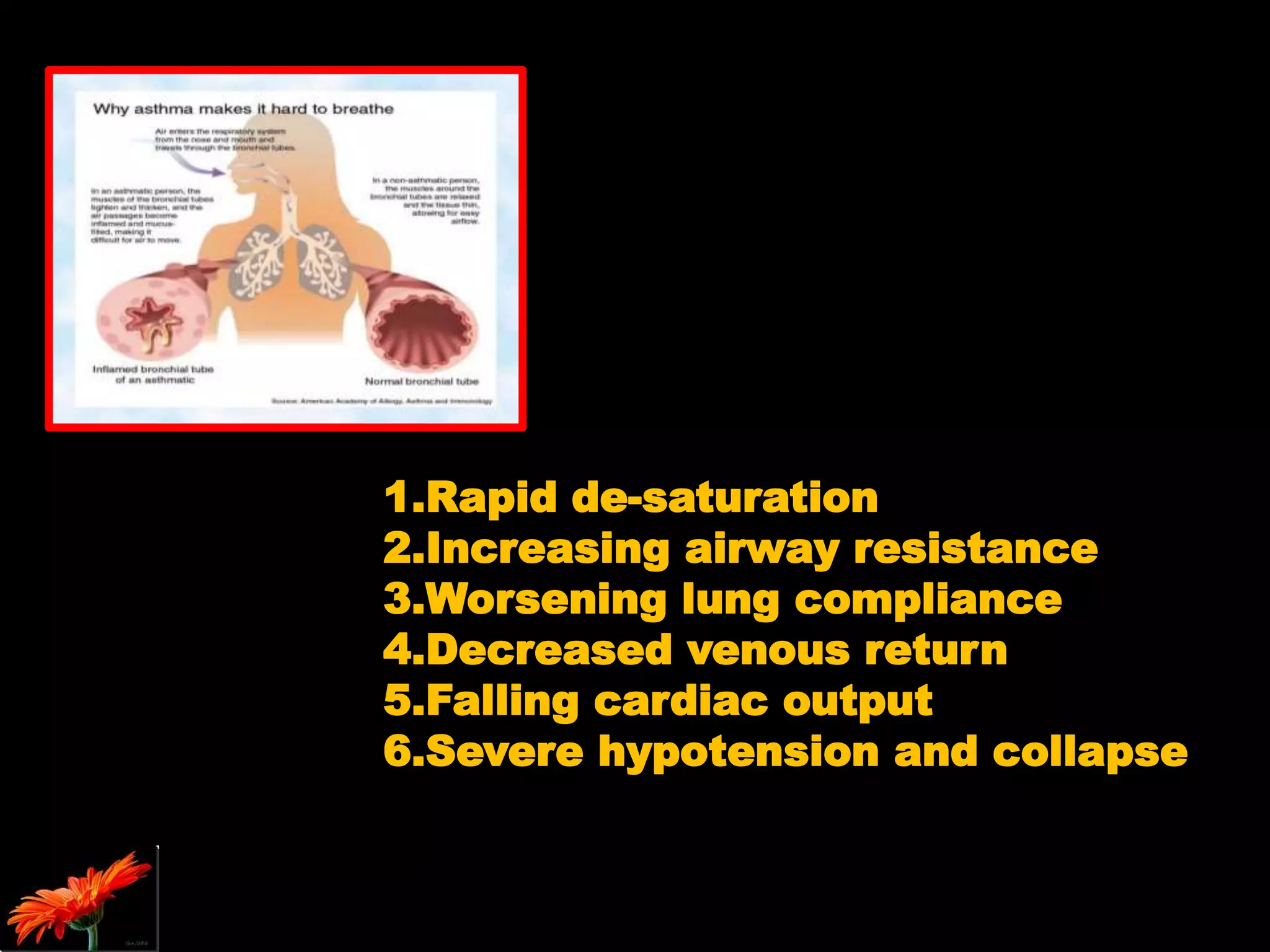 1.Rapid de-saturation
2.Increasing airway resistance
3.Worsening lung compliance
4.Decreased venous return
5.Falling cardiac output
6.Severe hypotension and collapse
 