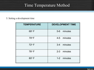 Time Temperature Method
5. Setting a development time
TEMPERATURE DEVELOPMENT TIME
68o F 5-6 minutes
70o F 4-5 minutes
72o F 3-4 minutes
76o F 2-3 minutes
80o F 1-2 minutes
 