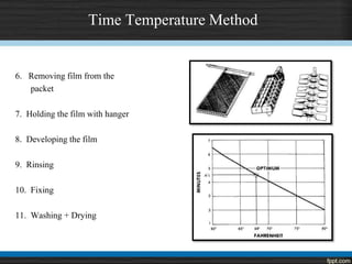 Time Temperature Method
6. Removing film from the
packet
7. Holding the film with hanger
8. Developing the film
9. Rinsing
10. Fixing
11. Washing + Drying
 