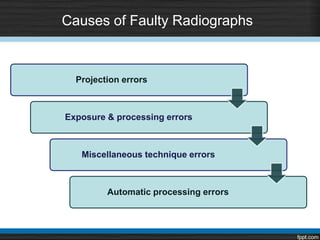 Causes of Faulty Radiographs
Projection errors
Exposure & processing errors
Miscellaneous technique errors
Automatic processing errors
 