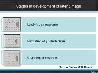 Stages in development of latent image
Receiving an exposure
Formation of photoelectron
Migration of electrons
(Acc. to Gurney Mott Theory)
 