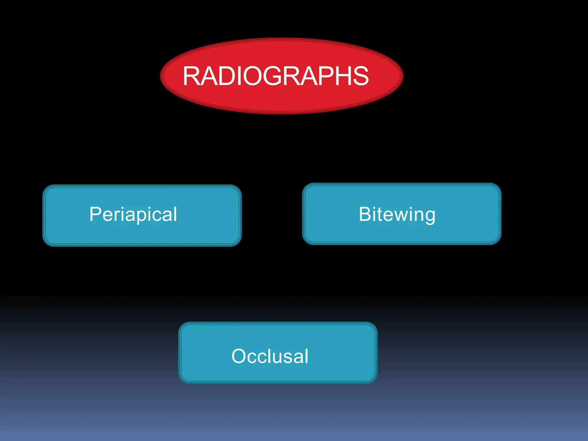 Intraoral_Radiography_Part_1.pptx for bds | PPTX