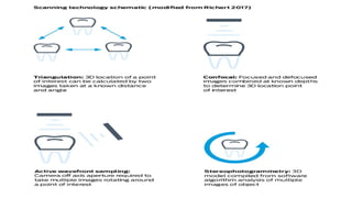 Comprehensive Overview of Intraoral Scanners and Digital Dental ...