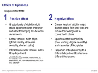 Intra-Organisational Networks – Spatially Embedded June 2017
Effects of Openness
Two potential effects:
1 2 Negative effectPositive effect
• Greater levels of visibility might
create opportunities for encounter
and allow for bridging ties between
departments.
• Spatial variable: mean depth
(global visibility, closeness
centrality, shortest paths)
• Interaction network variable: Yule’s
Q by department
(
𝐼𝐿×𝑁𝐸𝐿−𝐸𝐿×𝑁𝐼𝐿
𝐼𝐿×𝑁𝐸𝐿+𝐸𝐿×𝑁𝐼𝐿
), where IL: internal links, EL:
external links, NIL: non-links internally; NEL: non-
links externally
• Greater levels of visibility might
distract people from their jobs and
reduce their willingness to
connect with others.
• Spatial variable: connectivity
(local visibility, degree centrality)
and mean size of floor plates
• Proportion of ties brokering to a
different department located on a
different floor [%DDDF]
 