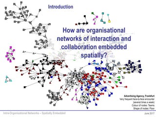 Intra-Organisational Networks – Spatially Embedded June 2017
Introduction
Advertising Agency, Frankfurt
Very frequent face-to-face encounter
(several times a week)
Colour of nodes: Teams
Shape of nodes: Floor
How are organisational
networks of interaction and
collaboration embedded
spatially?
 