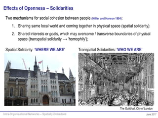 Intra-Organisational Networks – Spatially Embedded June 2017
Effects of Openness – Solidarities
Two mechanisms for social cohesion between people (Hillier and Hanson 1984):
1. Sharing same local world and coming together in physical space (spatial solidarity);
2. Shared interests or goals, which may overcome / transverse boundaries of physical
space (transpatial solidarity → ‘homophily’);
Spatial Solidarity: ‘WHERE WE ARE’ Transpatial Solidarities: ‘WHO WE ARE’
The Guildhall, City of London
 