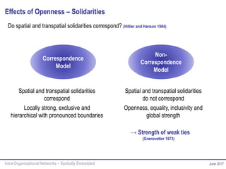 Intra-Organisational Networks – Spatially Embedded June 2017
Do spatial and transpatial solidarities correspond? (Hillier and Hanson 1984)
Non-
Correspondence
Model
Correspondence
Model
Spatial and transpatial solidarities
do not correspond
Openness, equality, inclusivity and
global strength
Spatial and transpatial solidarities
correspond
Locally strong, exclusive and
hierarchical with pronounced boundaries
→ Strength of weak ties
(Granovetter 1973)
Effects of Openness – Solidarities
 