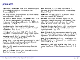 Intra-Organisational Networks – Spatially Embedded June 2017
References
Allen, Thomas J. and Fustfeld, Alan R. (1975), 'Research laboratory
architecture and the structuring of communications', R&D
Management, 5 (2), 153-64.
Burt, Ronald S. (2004), 'Structural Holes and Good Ideas', American
Journal of Sociology, 110 (2), 349-99.
Burt, Ronald S., Merluzzi, Jennifer L. , and Burrows, John G. (2013),
'Path dependent network advantage', Proceedings of the 2013
Conference on Computer Supported Cooperative Work (CSCW) (San
Antonio, Texas, USA: ACM), 1-2.
Cummings, Jonathon N. and Cross, Rob (2003), 'Structural
properties of work groups and their consequences for performance',
Social Networks, 25 (3), 197-210.
De Montjoye, Yves-Alexandre, et al. (2014), 'The Strength of the
Strongest Ties in Collaborative Problem Solving', Scientific Reports, 4.
Granovetter, Mark S (1973), 'The Strength of Weak Ties', The
American Journal of Sociology, 78 (6), 1360-80.
Hansen, Morten T. (1999), 'The Search-Transfer Problem: The Role of
Weak Ties in Sharing Knowledge across Organization Subunits',
Administrative Science Quarterly, 44 (1), 82-111.
Hillier, Bill (1996), Space is the machine (Cambridge: Cambridge
University Press).
Hillier, Bill and Hanson, Julienne (1984), The social logic of space
(Cambridge: Cambridge University Press).
Kabo, Felichism, et al. (2015), 'Shared Paths to the Lab: A
Sociospatial Network Analysis of Collaboration', Environment and
Behavior, 47 (1), 57-84.
Knoke, David and Yang, Song (2008), Social network analysis, 2nd
edition (Los Angeles: SAGE Publications).
Krackhardt, David (1992), 'The Strength of Strong Ties: The
Importance of Philos in Organizations', in N. Nohria and R. Eccles
(eds.), Networks and Organizations: Structure, Form and Action
(Boston, MA: Harvard Business School Press), 216-39.
Krackhardt, David and Stern, Robert N. (1988), 'Informal Networks
and Organizational Crises: An Experimental Simulation', Social
Psychology Quarterly, 51 (2), 123-40.
Sailer, Kerstin (2010), 'The space-organisation relationship. On the
shape of the relationship between spatial configuration and collective
organisational behaviours', PhD (Technical University of Dresden).
Sailer, Kerstin and McCulloh, Ian A. (2012), 'Social Networks and
Spatial Configuration - How Office Layouts Drive Social Interaction',
Social Networks, 34 (1), 47-58.
Siebdrat, Frank, Hoegl, Martin, and Ernst, Holger (2009), 'How to
Manage Virtual Teams', MIT Sloan Management Review, 50 (4), 63-
68.
 