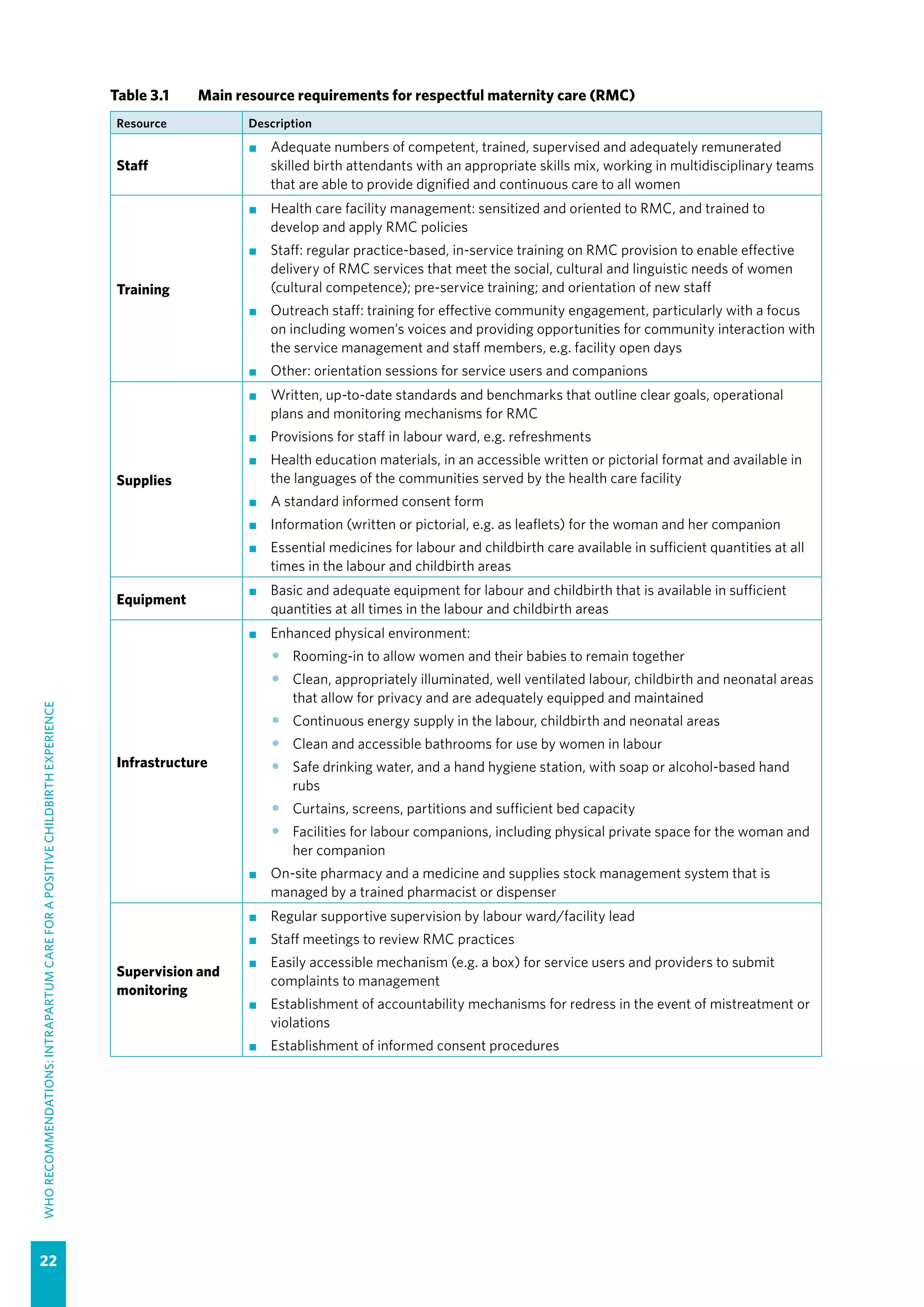 WHO recommendations Intrapartum care for a positive childbirth ...