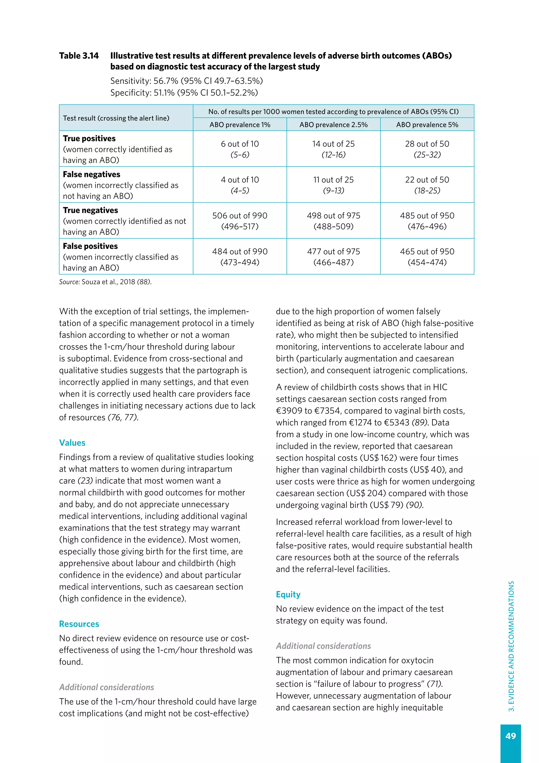 WHO recommendations Intrapartum care for a positive childbirth ...
