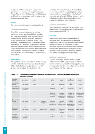 WHO recommendations Intrapartum care for a positive childbirth ...