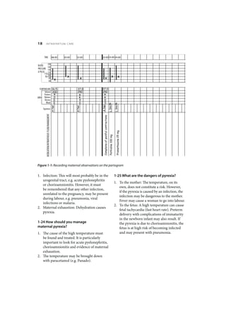 Intrapartum Care: Monitoring the condition of the mother during the ...