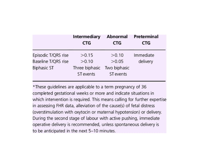 Intrapartum fetal surveillance | PPTX