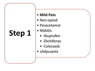 • Mild Pain
• Non-opiod
• Paracetamol
• NSAIDs
• -Ibuprofen
• -Diclofenac
• -Celecoxib
• ±Adjuvants
Step 1
 