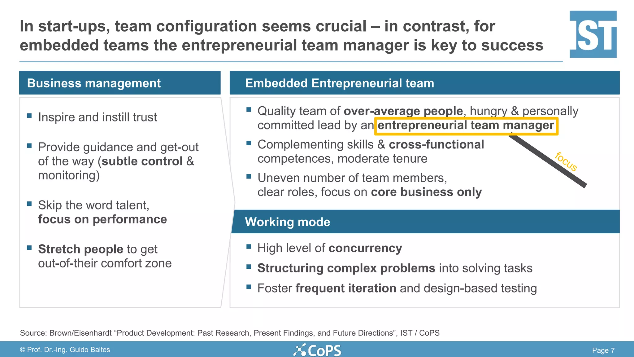Page 7© Prof. Dr.-Ing. Guido Baltes
Embedded Entrepreneurial team
In start-ups, team configuration seems crucial – in contrast, for
embedded teams the entrepreneurial team manager is key to success
Source: Brown/Eisenhardt “Product Development: Past Research, Present Findings, and Future Directions”, IST / CoPS
 Quality team of over-average people, hungry & personally
committed lead by an entrepreneurial team manager
 Complementing skills & cross-functional
competences, moderate tenure
 Uneven number of team members,
clear roles, focus on core business only
 High level of concurrency
 Structuring complex problems into solving tasks
 Foster frequent iteration and design-based testing
Working mode
 Inspire and instill trust
 Provide guidance and get-out
of the way (subtle control &
monitoring)
 Skip the word talent,
focus on performance
 Stretch people to get
out-of-their comfort zone
Business management
 