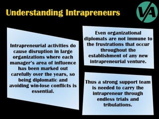 Intrapreneurship
