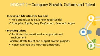 INSIGHT 2 – Company Growth, Culture and Talent
• Innovation (Elevating the top line)
 Help businesses to seize new opportunities
 Examples: Toyota, Sony PlayStation , Facebook, Apple
• Breeding talent
 Facilitates the creation of an organizational
environment
which cultivate talent and support diverse projects
 Retain talented and motivate employees
 