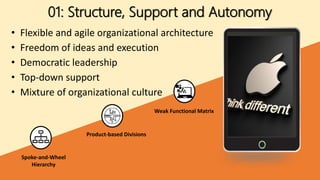 01: Structure, Support and Autonomy
• Flexible and agile organizational architecture
• Freedom of ideas and execution
• Democratic leadership
• Top-down support
• Mixture of organizational culture
Spoke-and-Wheel
Hierarchy
Product-based Divisions
Weak Functional Matrix
 