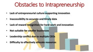 • Lack of entrepreneurial culture supporting innovation
• Inaccessibility to accurate and timely data
• Lack of reward recognition for hard-work and innovation
• Not suitable for smaller businesses
• Leadership conflict due to multiple CEOs
• Difficulty to effectively allocate resources
Obstacles to Intrapreneurship
 