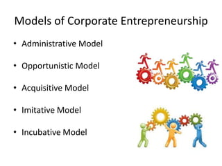 Models of Corporate Entrepreneurship
• Administrative Model
• Opportunistic Model
• Acquisitive Model
• Imitative Model
• Incubative Model
 